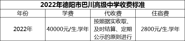 2024年德陽市巴川高級中學(xué)學(xué)費(fèi)多少錢？