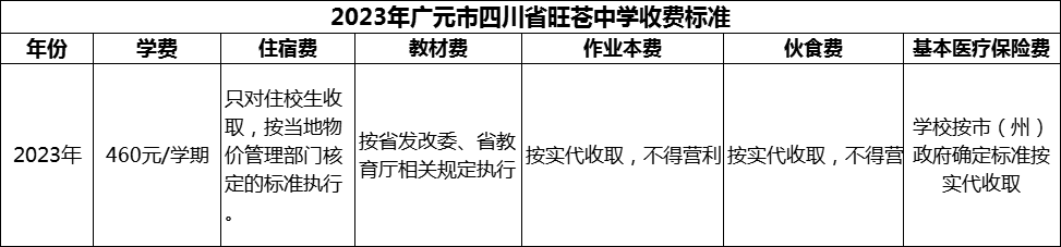 2024年廣元市四川省旺蒼中學(xué)學(xué)費(fèi)多少錢？