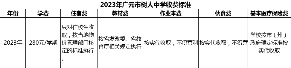 2024年廣元市樹人中學(xué)學(xué)費(fèi)多少錢？