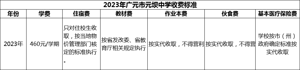 2024年廣元市元壩中學(xué)學(xué)費多少錢？