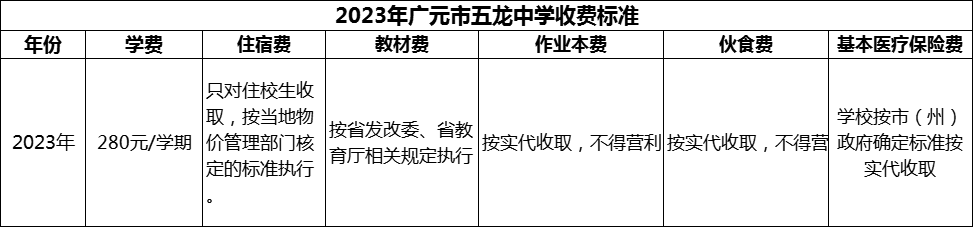 2024年廣元市五龍中學學費多少錢？