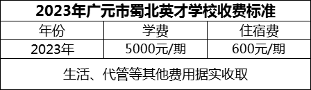 2024年廣元市蜀北英才學(xué)校學(xué)費(fèi)多少錢？