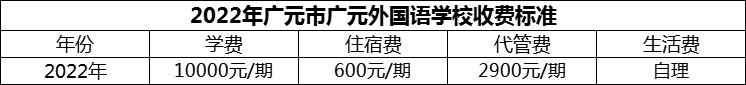 2024年廣元市廣元外國(guó)語(yǔ)學(xué)校學(xué)費(fèi)多少錢？