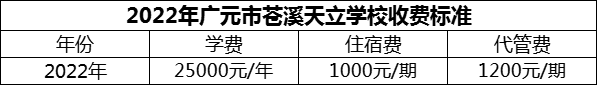 2024年廣元市蒼溪天立學(xué)校學(xué)費(fèi)多少錢？