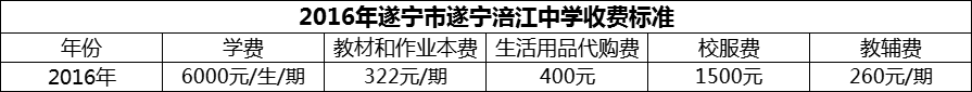 2024年遂寧市遂寧涪江中學(xué)學(xué)費(fèi)多少錢？