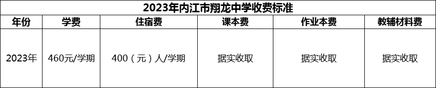2024年內(nèi)江市翔龍中學(xué)學(xué)費多少錢？