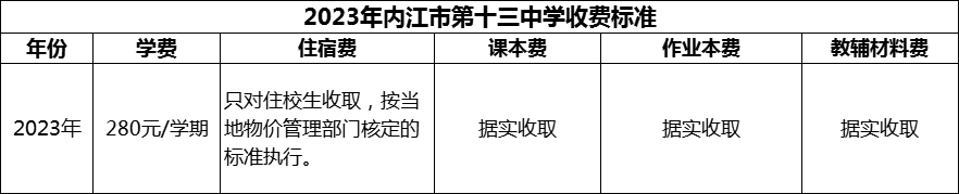2024年內江市第十三中學學費多少錢？