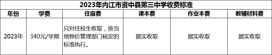 2024年內(nèi)江市資中縣第三中學(xué)學(xué)費(fèi)多少錢？