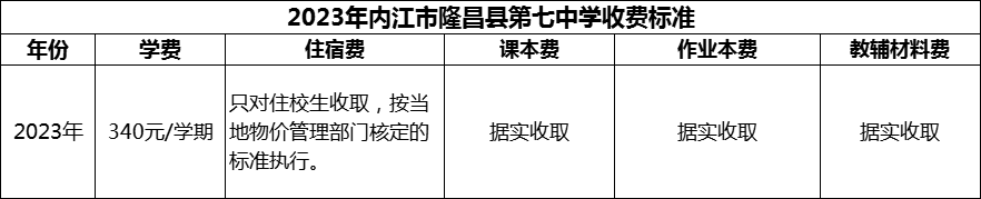 2024年內(nèi)江市隆昌縣第七中學(xué)學(xué)費(fèi)多少錢？
