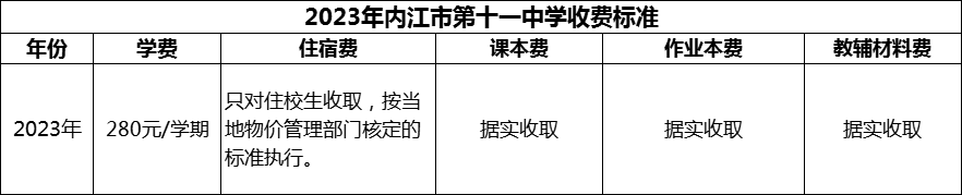2024年內江市第十一中學學費多少錢？