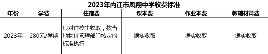 2024年內(nèi)江市鳳翔中學(xué)學(xué)費(fèi)多少錢？