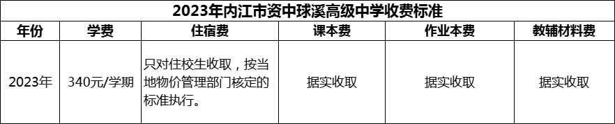 2024年內(nèi)江市資中球溪高級(jí)中學(xué)學(xué)費(fèi)多少錢？