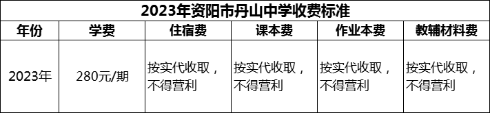 2024年資陽市丹山中學學費多少錢？