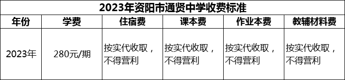 2024年資陽(yáng)市通賢中學(xué)學(xué)費(fèi)多少錢？