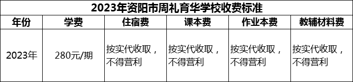 2024年資陽市周禮育華學校學費多少錢？