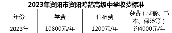 2024年資陽市資陽鴻鵠高級中學(xué)學(xué)費(fèi)多少錢？