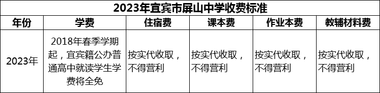 2024年宜賓市一曼中學校學費多少錢？