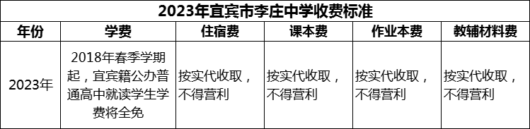 2024年宜賓市李莊中學(xué)學(xué)費(fèi)多少錢(qián)？