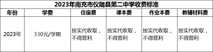 2024年南充市儀隴縣第二中學(xué)學(xué)費多少錢？
