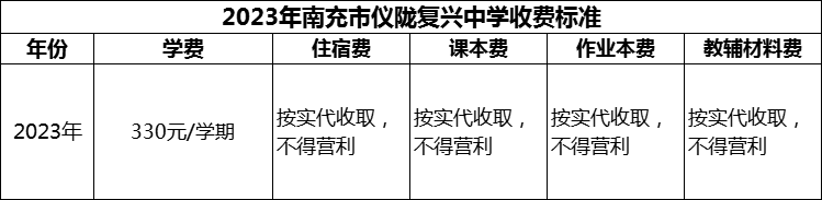 2024年南充市儀隴復(fù)興中學(xué)學(xué)費(fèi)多少錢？