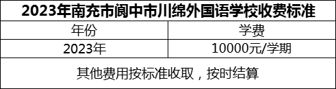 2024年南充市閬中市川綿外國語學校學費多少錢？