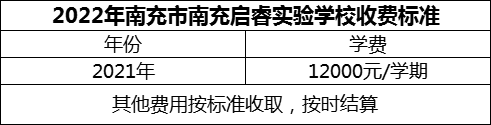 2024年南充市閬中市川綿外國語學校學費多少錢？