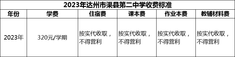2024年達(dá)州市渠縣第二中學(xué)學(xué)費(fèi)多少錢？