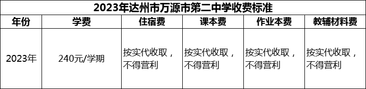 2024年達州市萬源市第二中學學費多少錢？