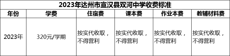 2024年達(dá)州市宣漢縣雙河中學(xué)學(xué)費(fèi)多少錢？