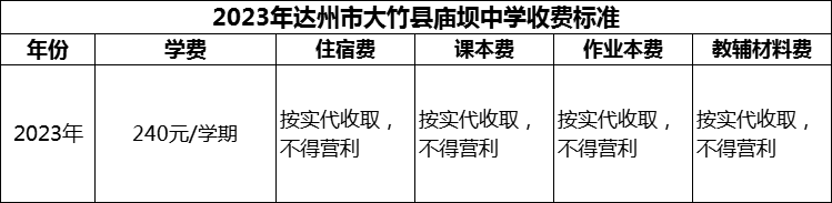 2024年達州市大竹縣廟壩中學(xué)學(xué)費多少錢？