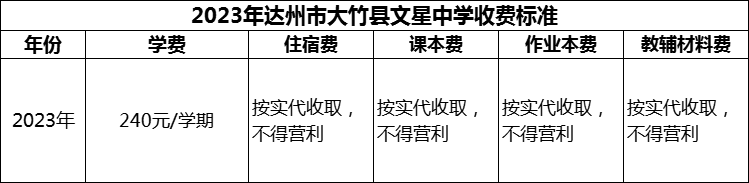2024年達州市大竹縣文星中學學費多少錢？