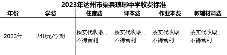 2024年達(dá)州市渠縣瑯琊中學(xué)學(xué)費多少錢？