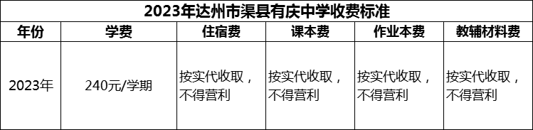 2024年達(dá)州市渠縣有慶中學(xué)學(xué)費(fèi)多少錢？