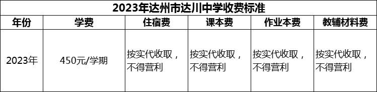 2024年達州市達川中學(xué)學(xué)費多少錢？