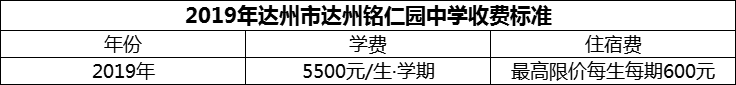 2024年達州市達州銘仁園中學學費多少錢？