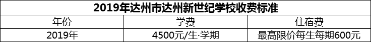 2024年達(dá)州市達(dá)州新世紀(jì)學(xué)校學(xué)費(fèi)多少錢(qián)？