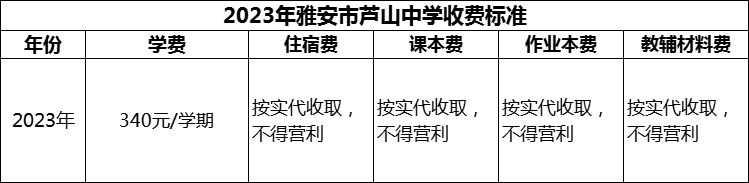 2024年雅安市蘆山中學(xué)學(xué)費(fèi)多少錢？