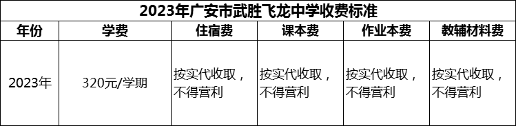 2024年廣安市武勝飛龍中學(xué)學(xué)費多少錢？