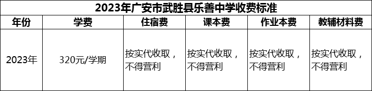 2024年廣安市武勝縣樂善中學(xué)學(xué)費多少錢？