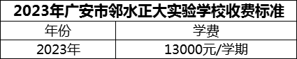 2024年廣安市鄰水正大實(shí)驗(yàn)學(xué)校學(xué)費(fèi)多少錢？