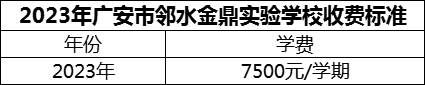 2024年廣安市鄰水金鼎實(shí)驗(yàn)學(xué)校學(xué)費(fèi)多少錢(qián)？