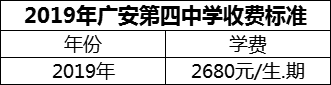 2024年廣安市廣安第四中學(xué)學(xué)費(fèi)多少錢？
