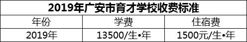 2024年廣安市育才學(xué)校學(xué)費(fèi)多少錢(qián)？
