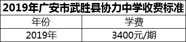 2024年廣安市武勝縣協(xié)力中學(xué)學(xué)費(fèi)多少錢？