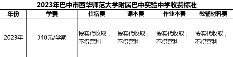 2024年巴中市西華師范大學(xué)附屬巴中實(shí)驗(yàn)中學(xué)學(xué)費(fèi)多少錢？