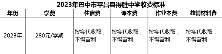 2024年巴中市平昌縣得勝中學(xué)學(xué)費多少錢？
