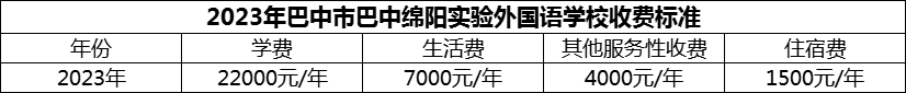 2024年巴中市巴中綿陽(yáng)實(shí)驗(yàn)外國(guó)語(yǔ)學(xué)校學(xué)費(fèi)多少錢？