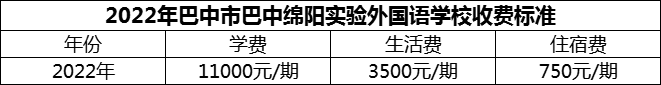 2024年巴中市巴中綿陽(yáng)實(shí)驗(yàn)外國(guó)語(yǔ)學(xué)校學(xué)費(fèi)多少錢？