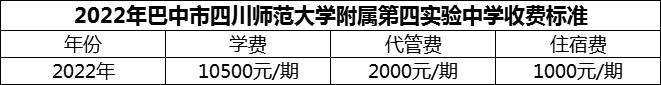 2024年巴中市四川師范大學附屬第四實驗中學學費多少錢？