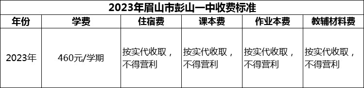 2024年眉山市彭山一中學費多少錢？